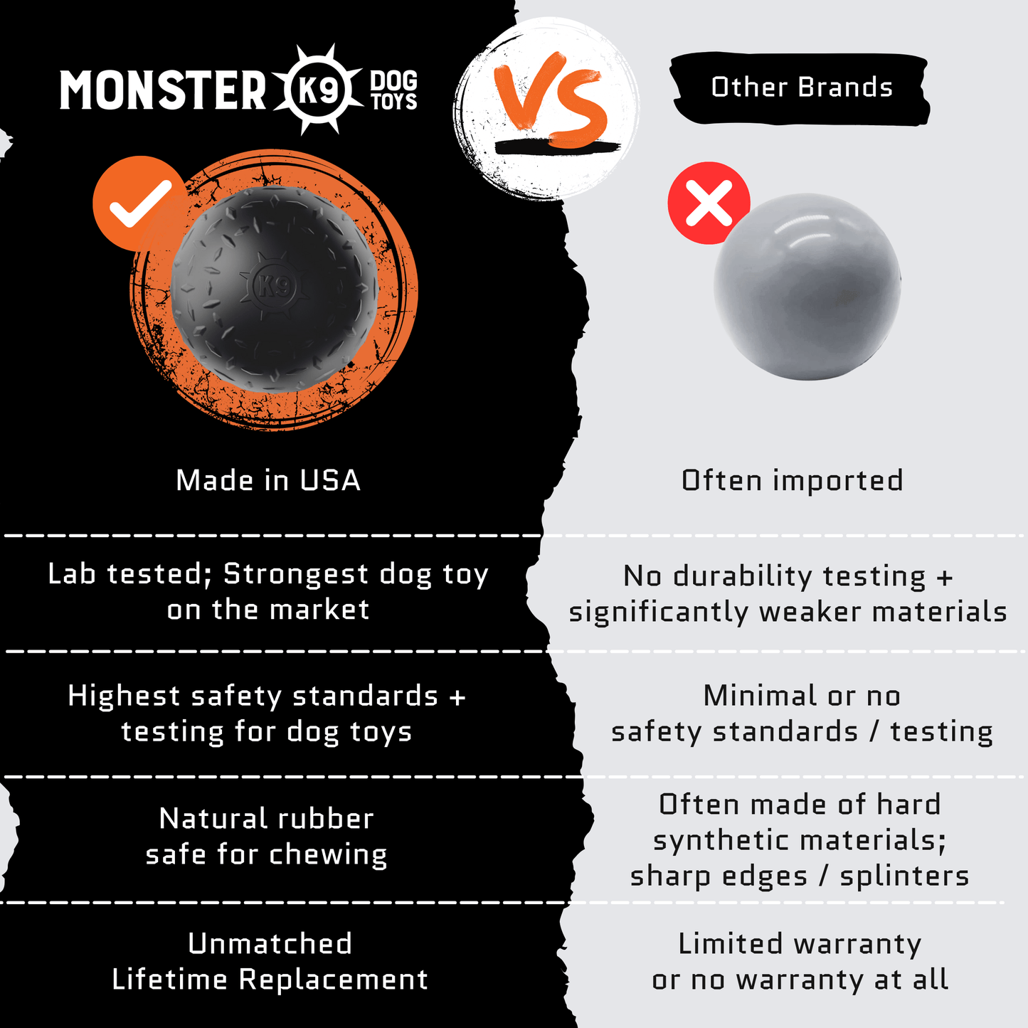 Durable Beast Ball dog toy made in USA for aggressive chewers, safe natural rubber, perfect for medium to large dogs