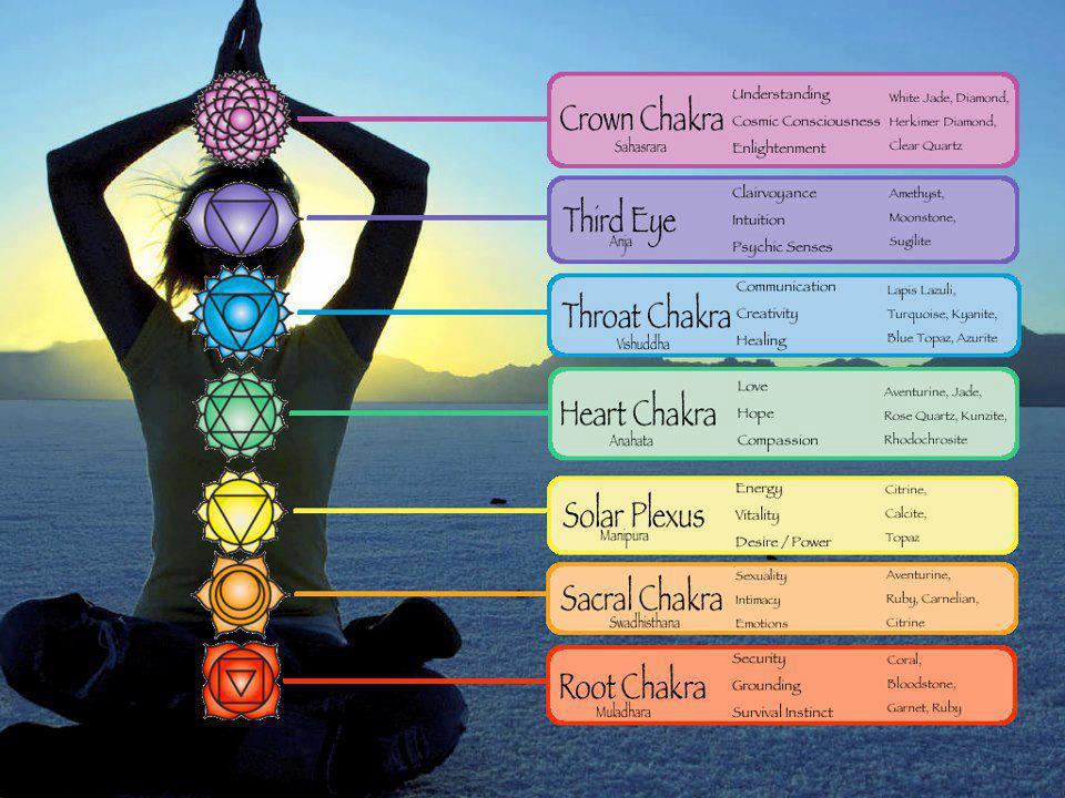 Crystal Quartz Chakra Beaded Stretch Bracelet Healing