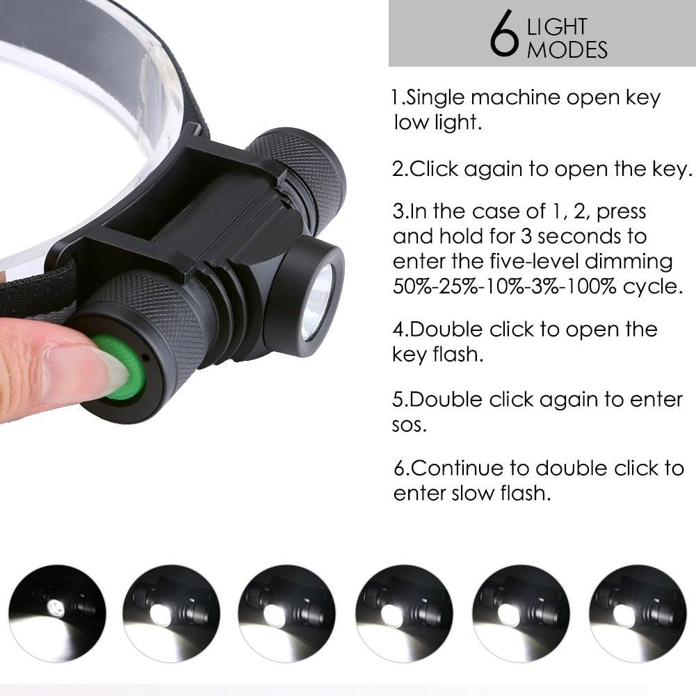 Rechargeable Adjustable LED Power Headlamp USB Flashlight Waterproof Headlight Torch Light Work Lamp For Outdoors Camping Running Survival Hiking