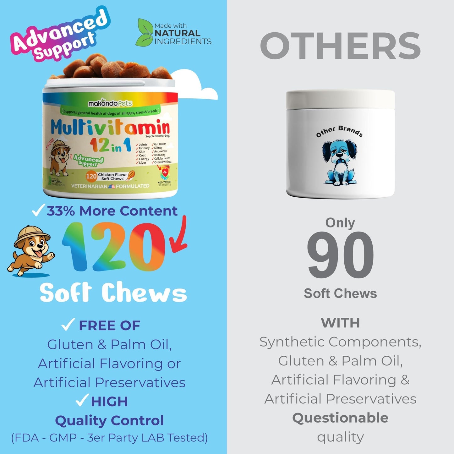 12 in 1 Dog Multivitamin 120 Soft Treats   Glucosamine Joint Support   Gut Digestive Enzymes & Probiotics   Cranberry Urinary Health & Vitamins for Energy Skin Coat Liver & Immune Aid Dog Vitamins