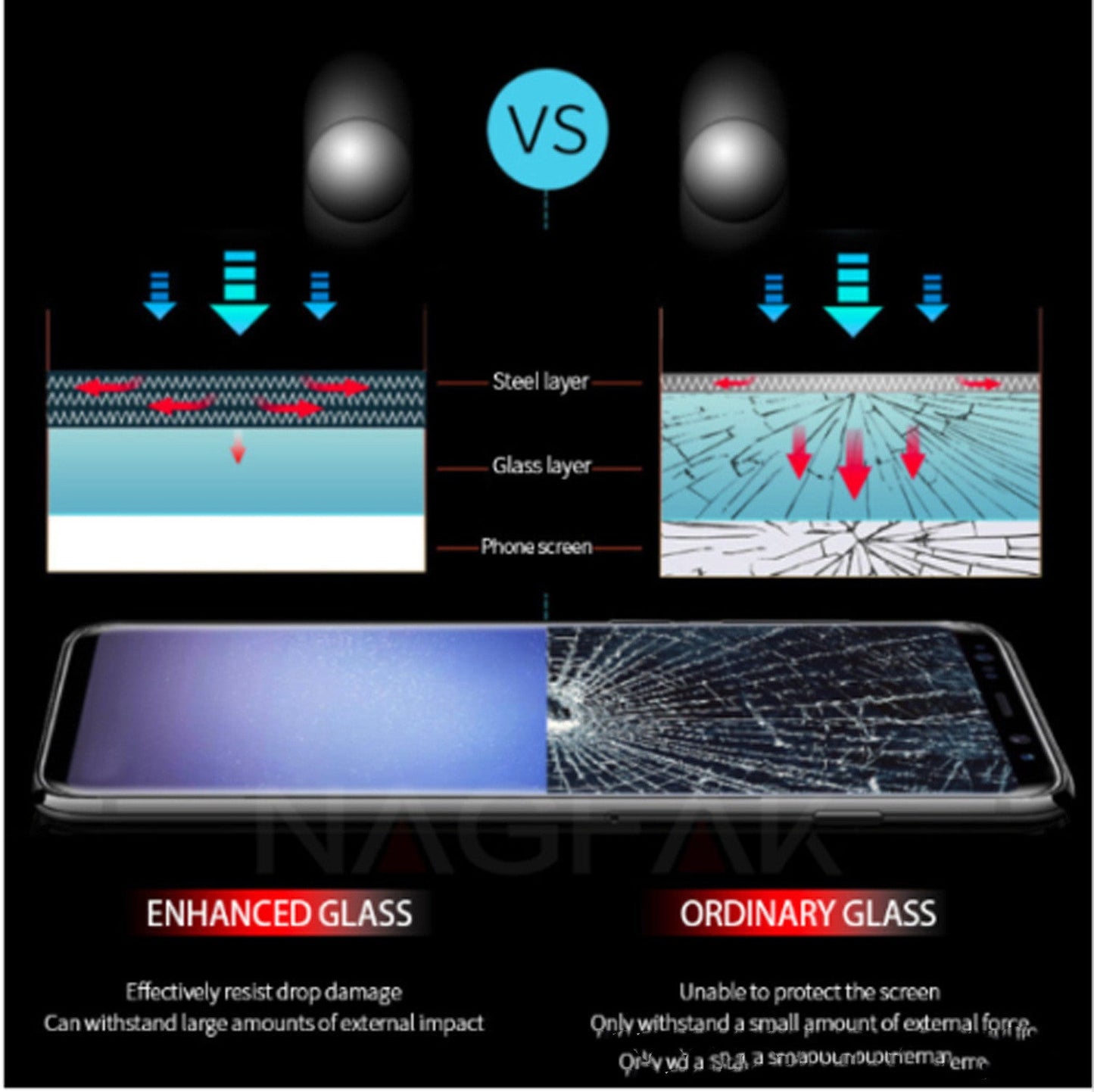 Tempered glass film screen printing full screen mobile phone film