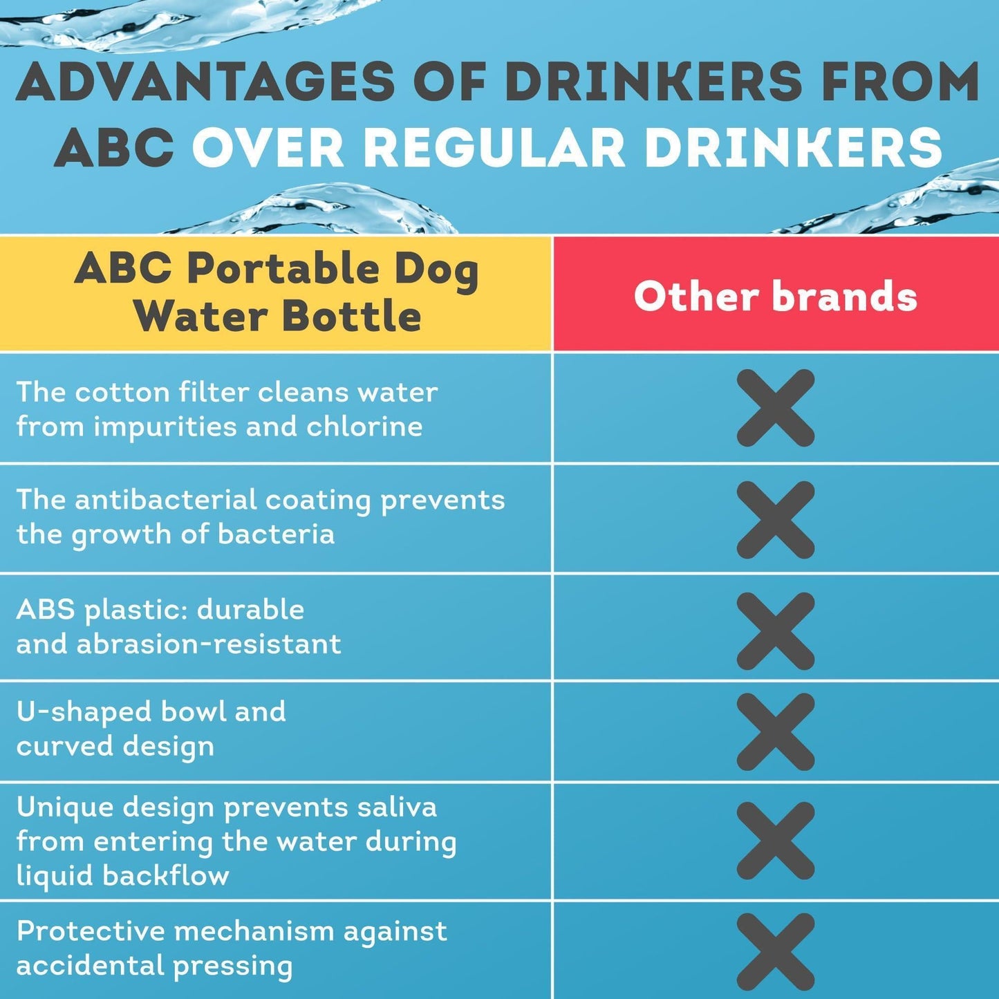 Portable Dog Water Bottle Dispenser 12 oz Silicone Strap & Filter