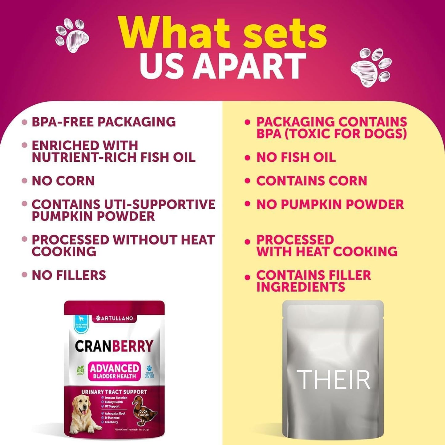 Dog UTI Treatment Cranberry Supplement Bladder Control 70 Soft Chews
