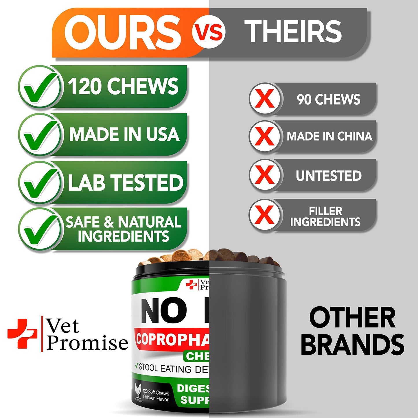 No Poo Chews for Dogs Coprophagia Stool-Eating Deterrent Probiotics 120 Count