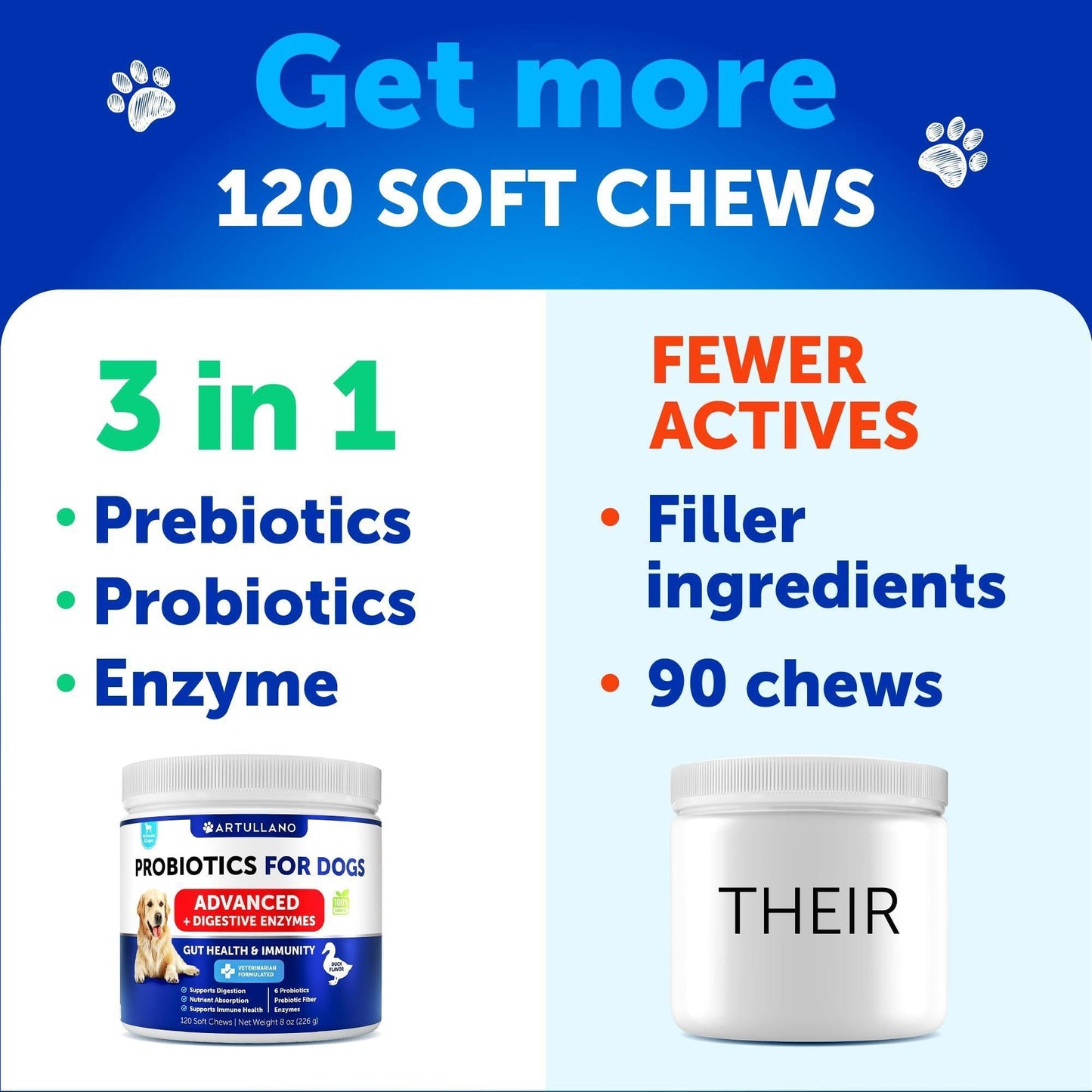 Probiotics for Dogs 240 Count 2-Pack Digestive Enzymes & Prebiotics Gut Health