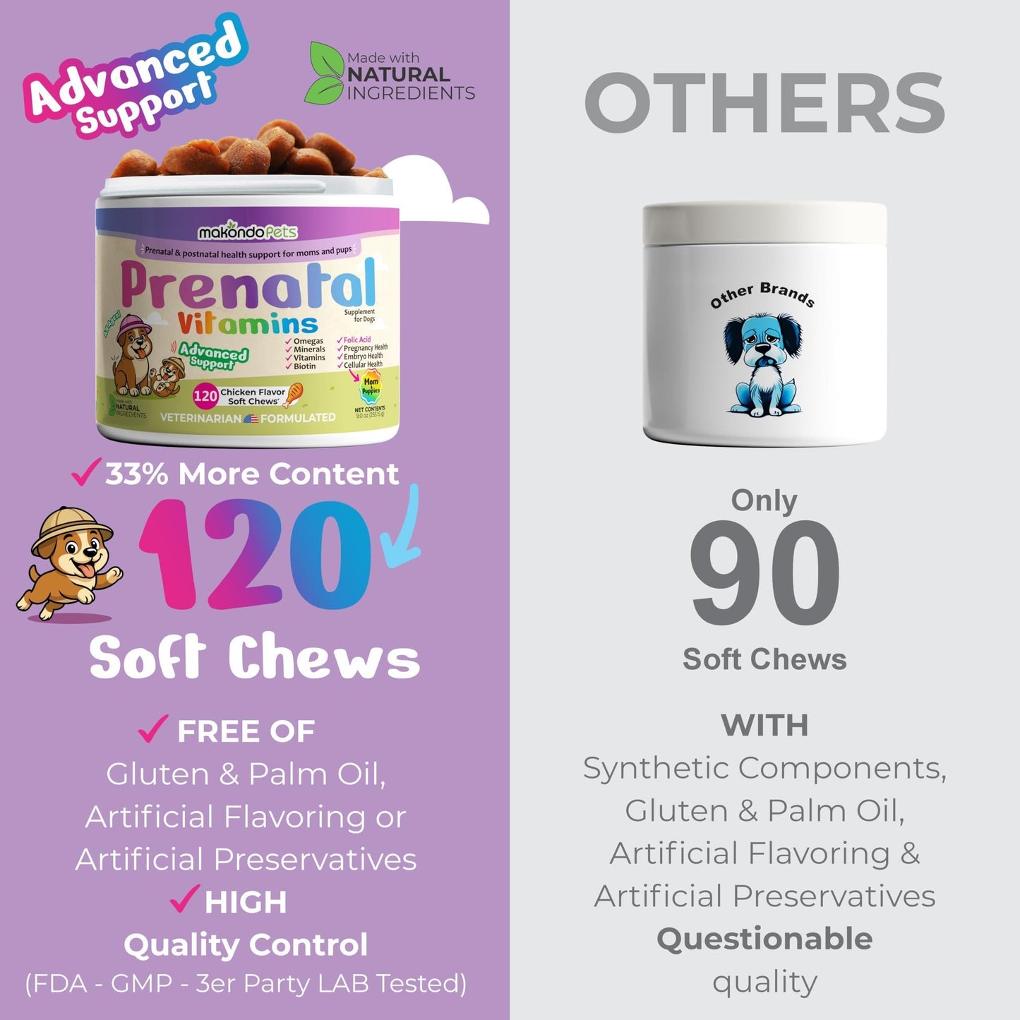Dog Prenatal Vitamins 120 Soft Chews Multivitamin Folic Acid Zinc B Complex DHA & EPA Omegas and Probiotics Supplement for Pregnant Nursing Breastfeeding pet Mom & Puppy Vitamin Formula