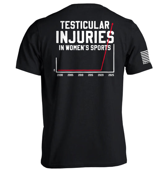 Testicular Injuries in Women's Sports