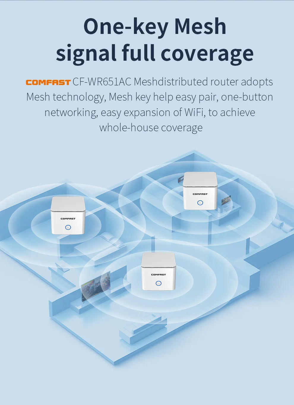 Comfast AC1200 Dual Band Mesh WiFi Router – Full House Coverage, 2.4G & 5GHz