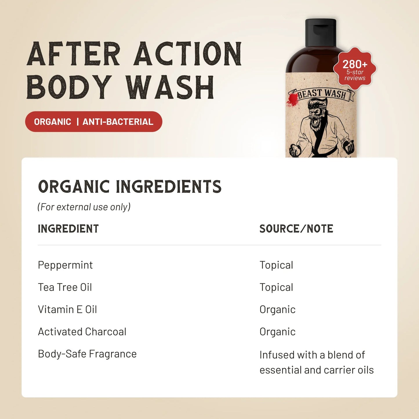 Beast Performance Body Wash