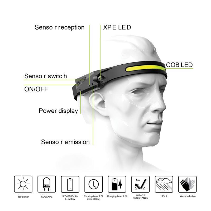 Adjustable Rechargeable LED Induction USB Headlamp  Lightweight Head Lamp Head Torch 5 Lighting Modes Flashlight   For Camping Hiking Running Outdoor Adults Kids