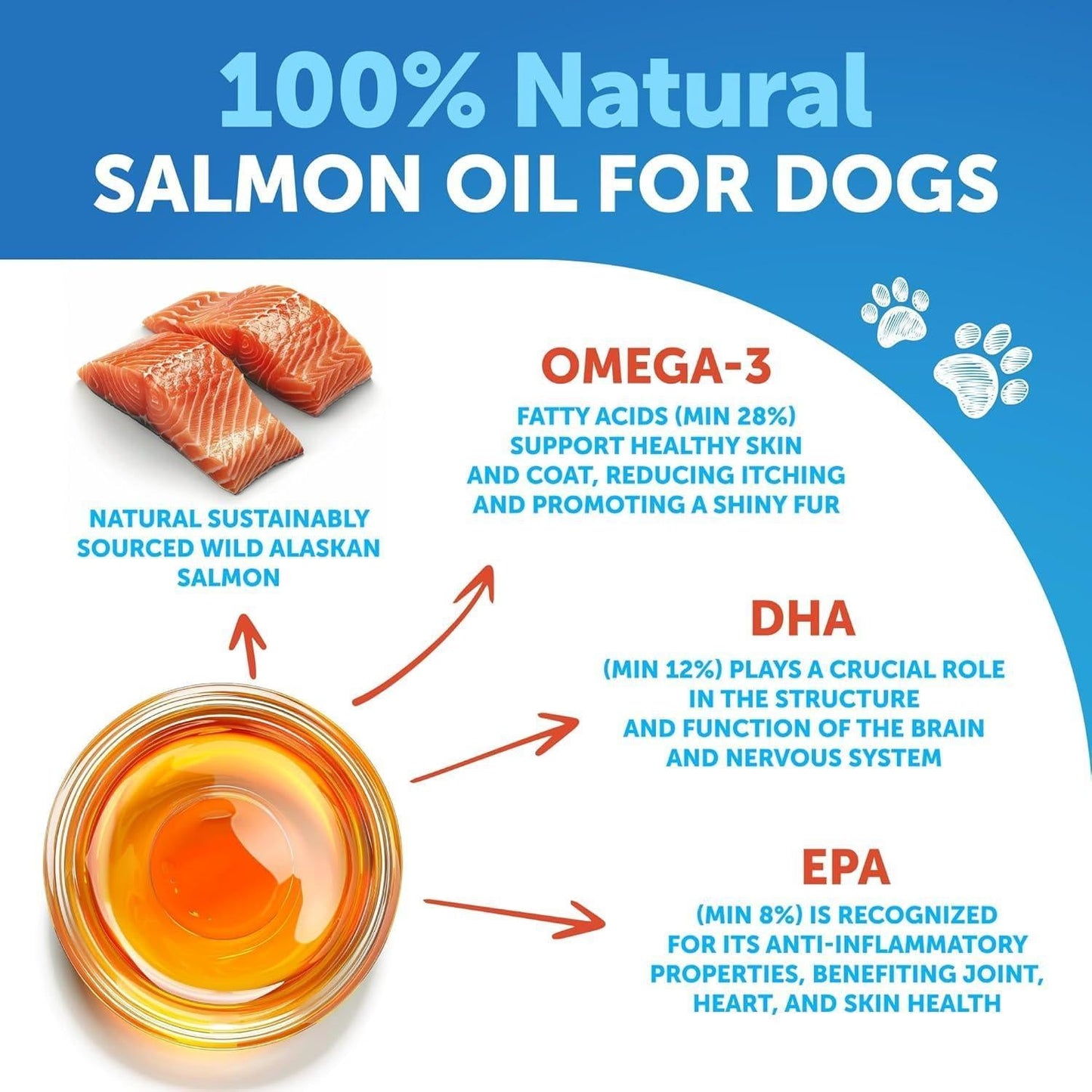 Salmon Oil for Dogs 8 fl oz Omega-3 Wild Alaskan EPA