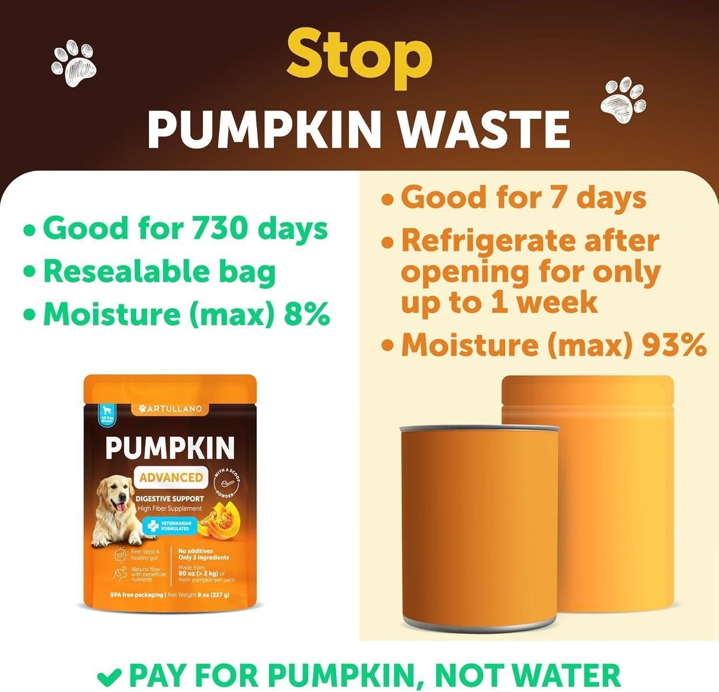 Pumpkin Powder for Dogs Digestive Fiber Supplement 8 oz